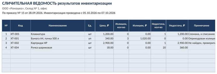 Инвентаризация в Excel — фото 4