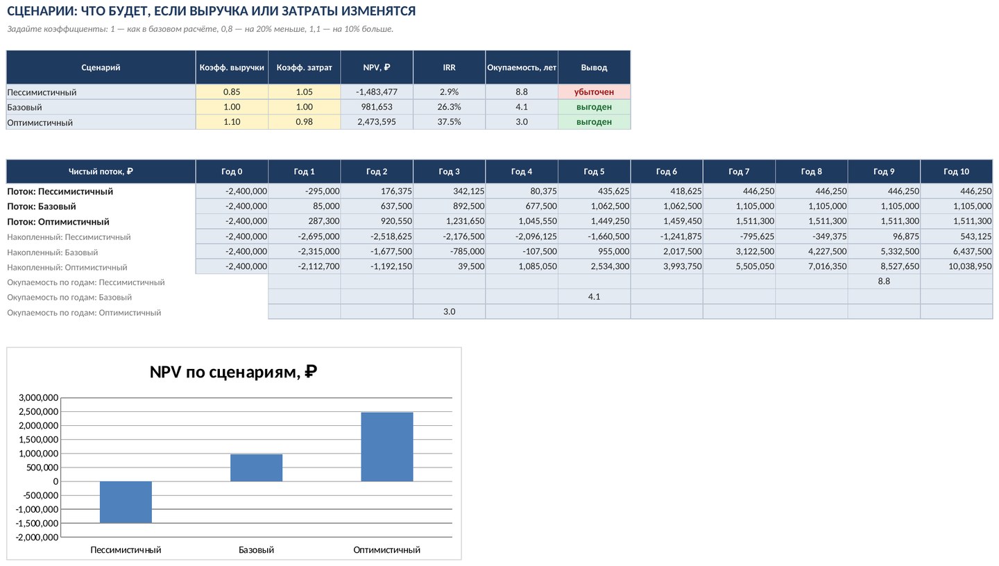Инвестиционный калькулятор в Excel: NPV, IRR и срок окупаемости, скачать бесплатно — скриншот