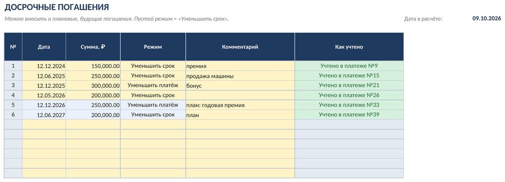 Ипотека с досрочным погашением в Excel: график платежей, экономия процентов, сравнение — фото 5