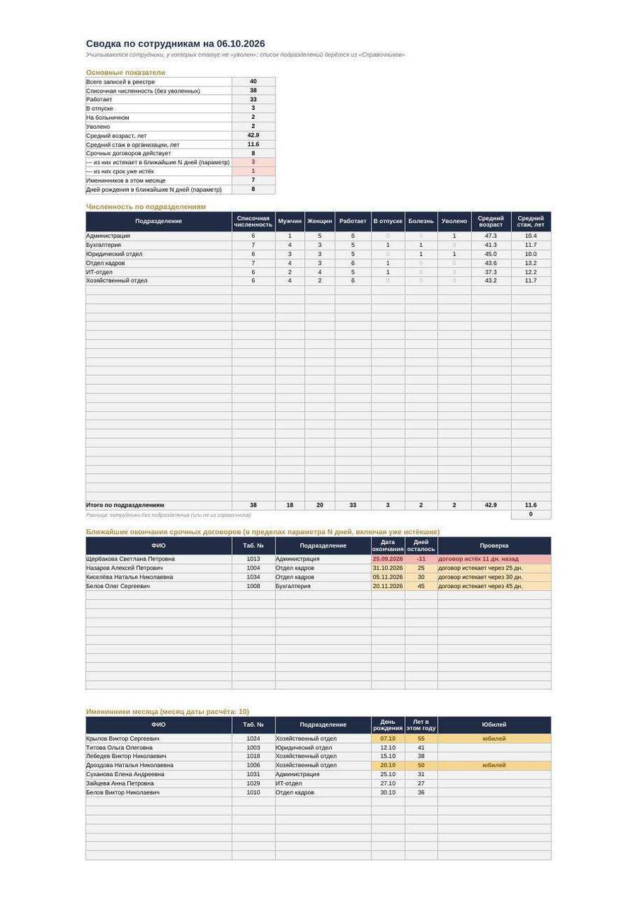 Кадровый реестр сотрудников с карточкой Т-2 в Excel — скриншот