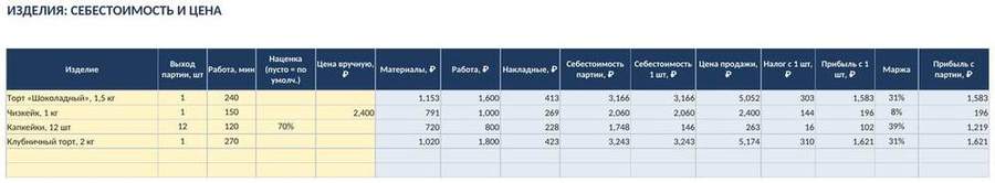 Калькуляция себестоимости в Excel — скриншот