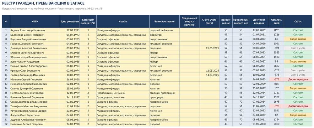 Калькулятор возраста снятия с воинского учёта в Excel для запаса — скриншот