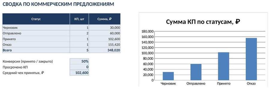 Коммерческое предложение и прайс-лист в Excel — скриншот