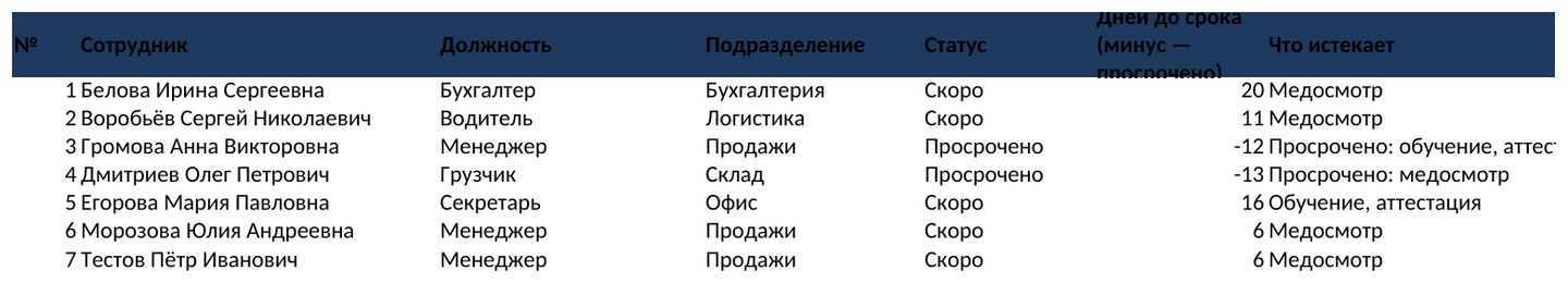 Контроль кадровых сроков с макросами в Excel: уведомление сотруднику и список в PDF кнопкой — фото 4
