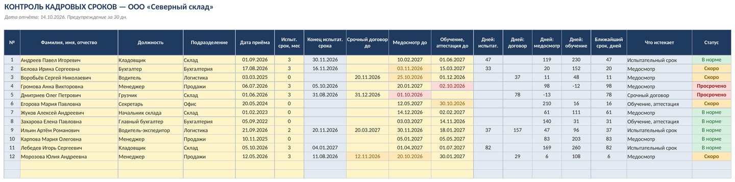 Контроль кадровых сроков с макросами в Excel: уведомление сотруднику и список в PDF кнопкой — фото 5