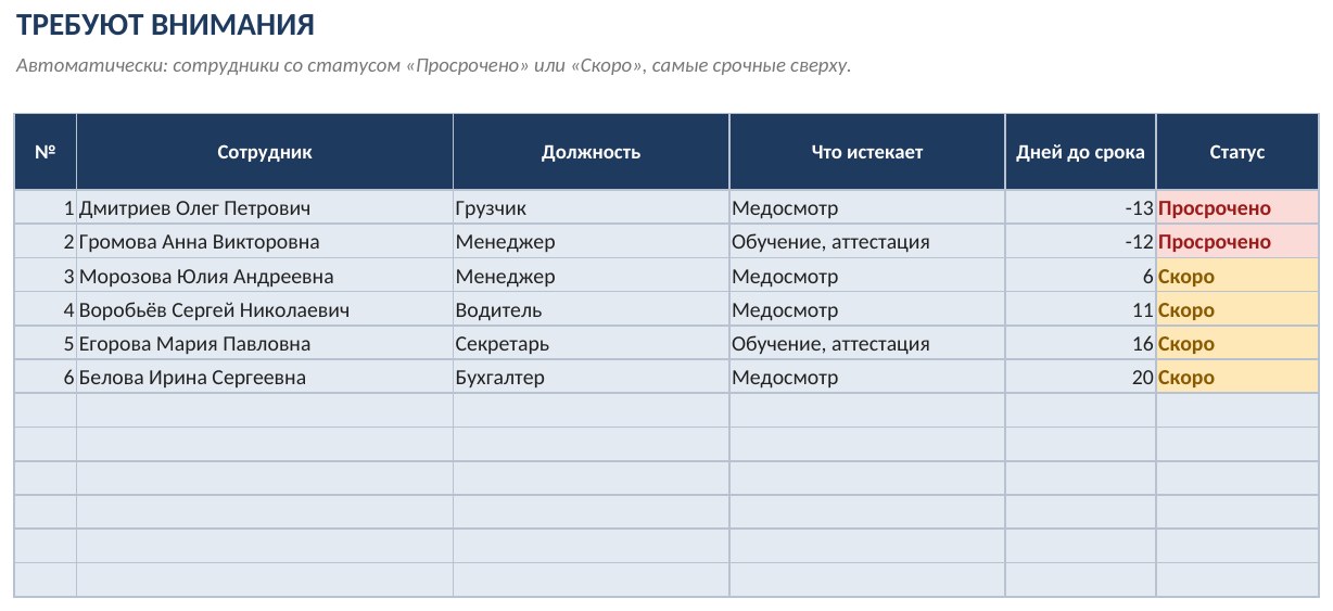 Контроль кадровых сроков с макросами в Excel: уведомление сотруднику и список в PDF кнопкой — фото 6