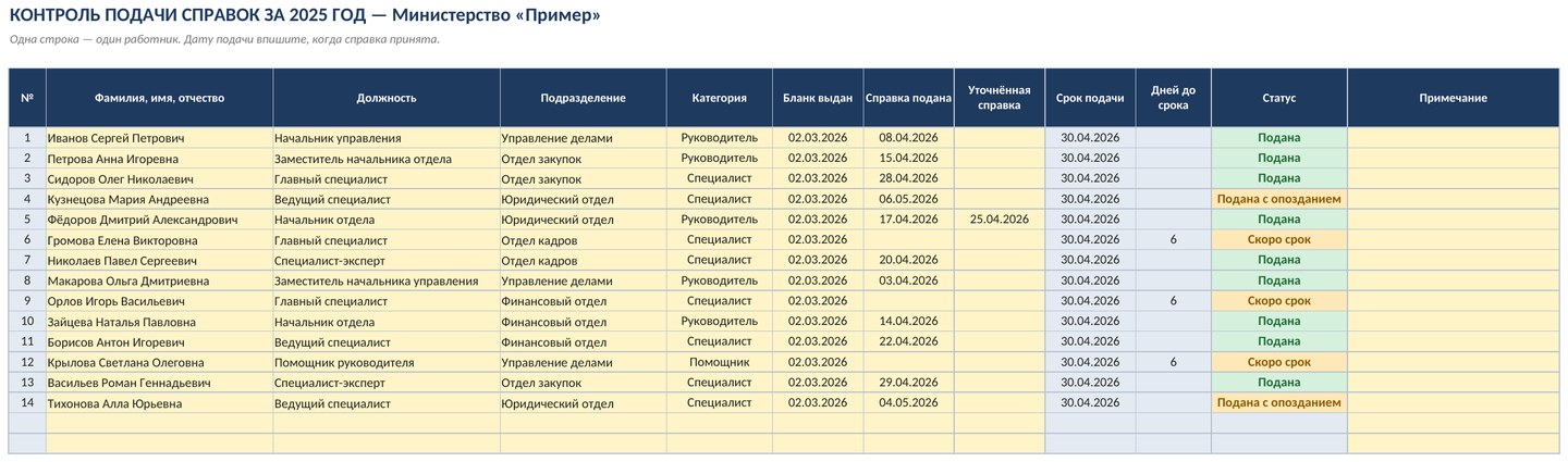 Контроль подачи справок о доходах в Excel: кому напомнить — фото 3