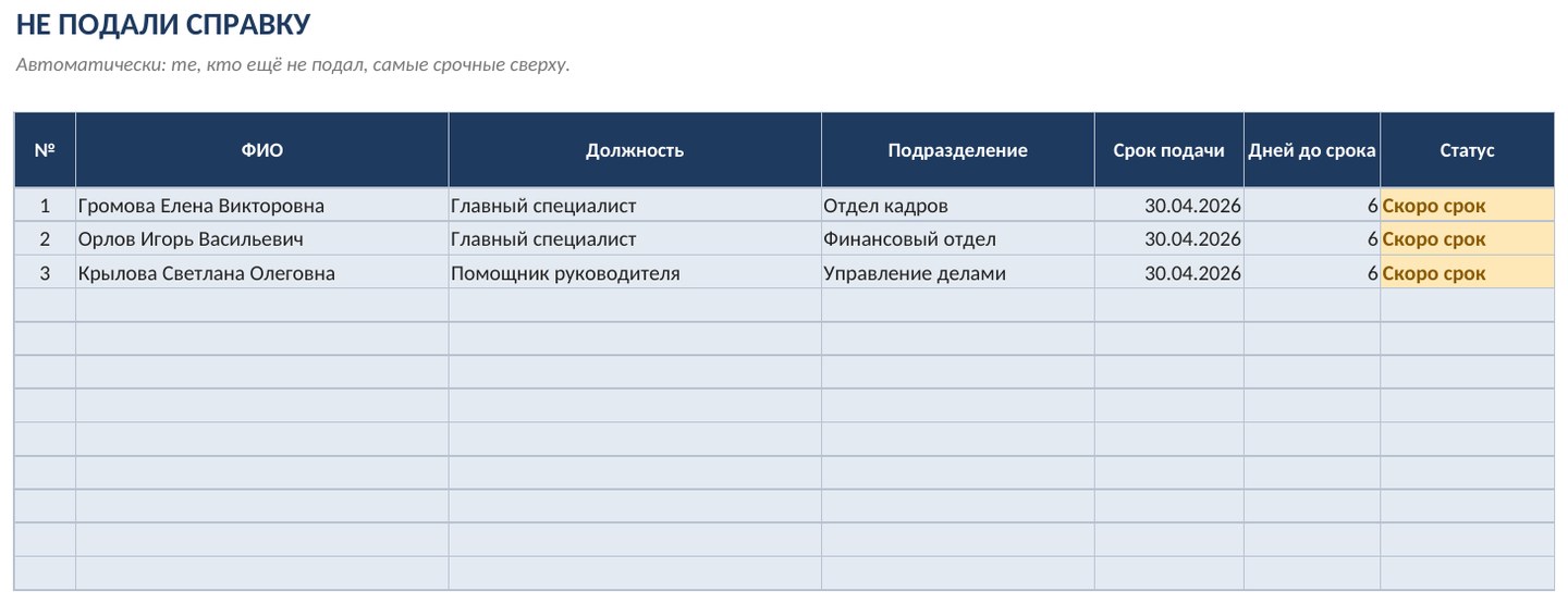 Контроль подачи справок о доходах в Excel: кому напомнить — фото 4