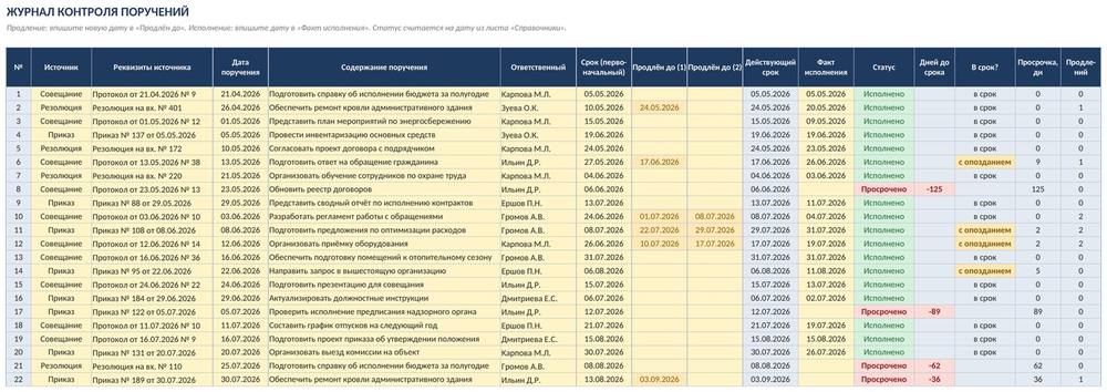 Контроль поручений руководителя в Excel: сроки, продления и просрочка — скриншот
