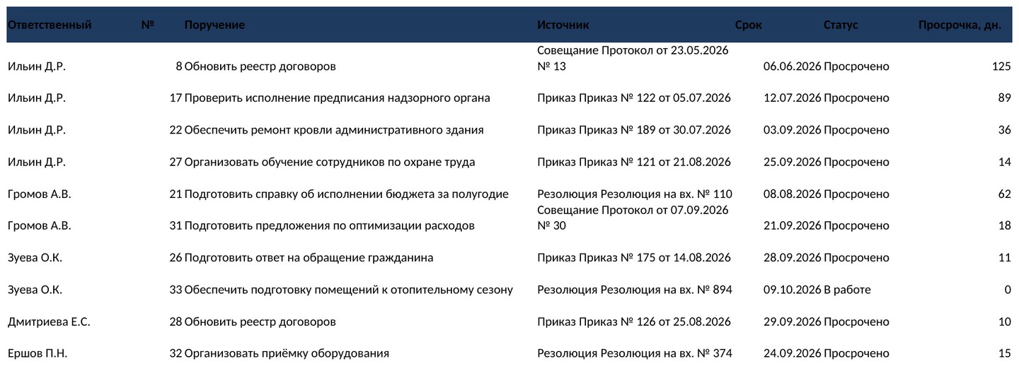 Контроль поручений руководителя с макросами в Excel — скриншот