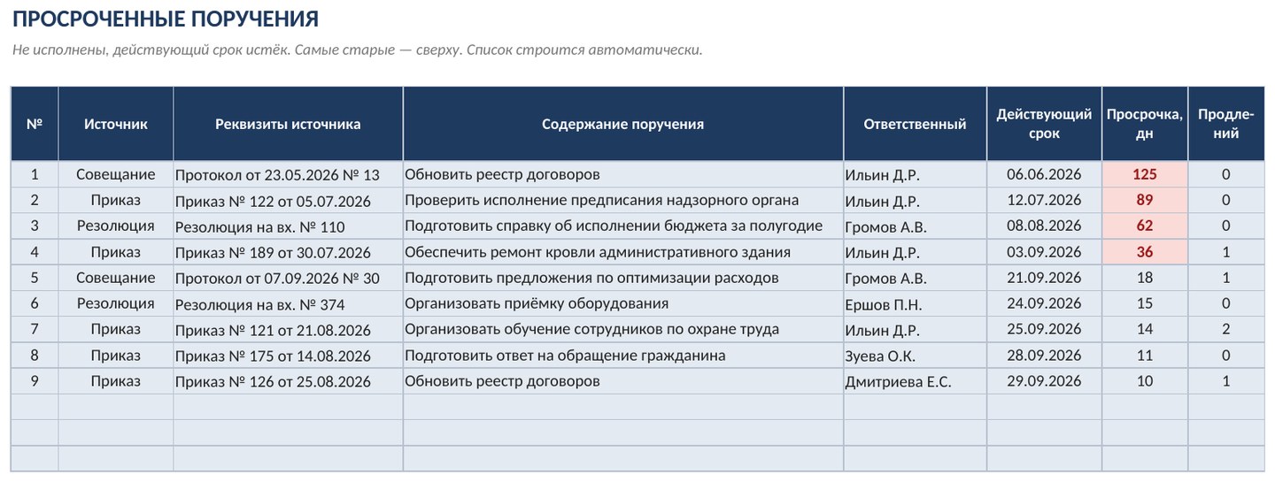 Контроль поручений руководителя с макросами в Excel — скриншот
