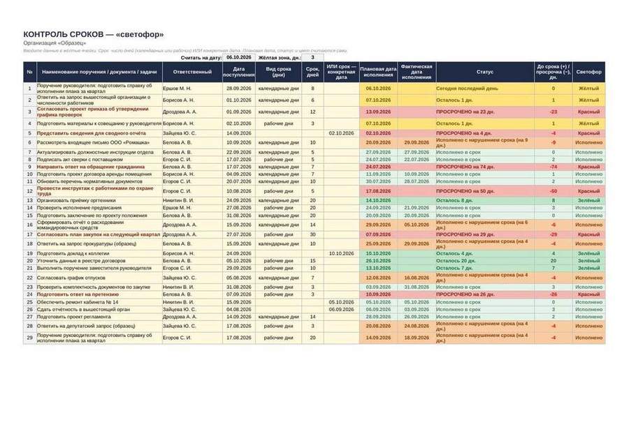 Контроль сроков «светофор»: поручения, документы, задачи — скриншот