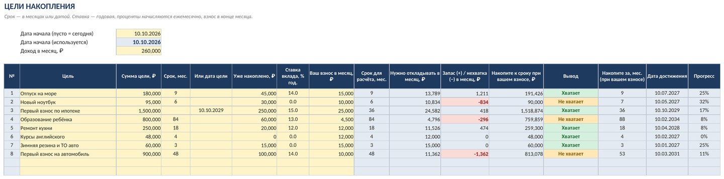 Планировщик накоплений на цель в Excel: сколько откладывать в месяц, срок, процент — фото 3