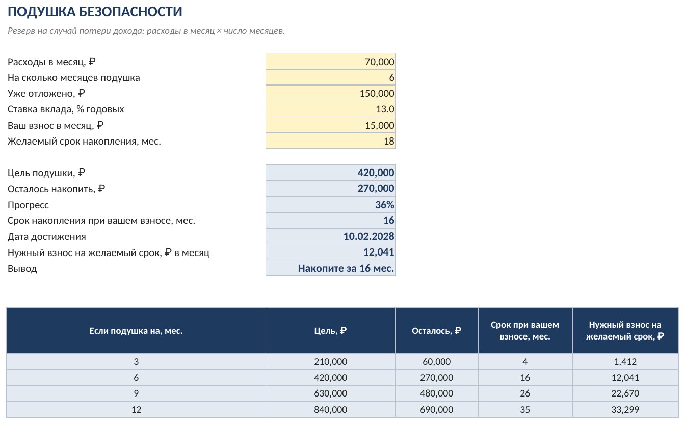 Планировщик накоплений на цель в Excel: сколько откладывать в месяц, срок, процент — фото 5