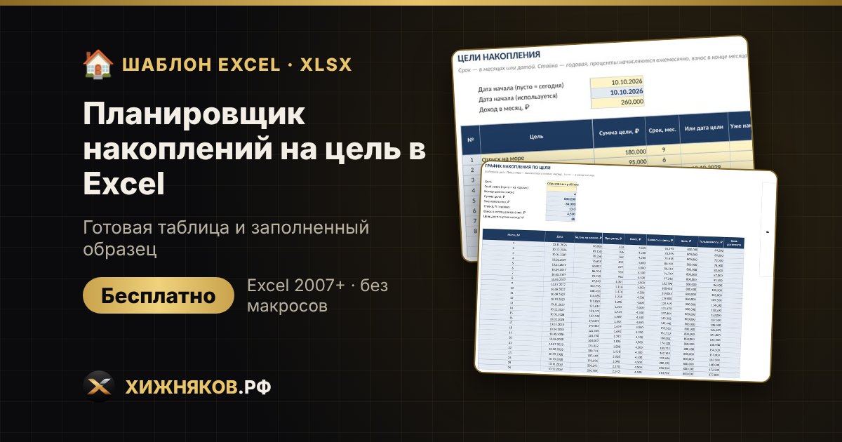 Планировщик накоплений на цель в Excel: сколько откладывать в месяц, срок, процент — фото 2