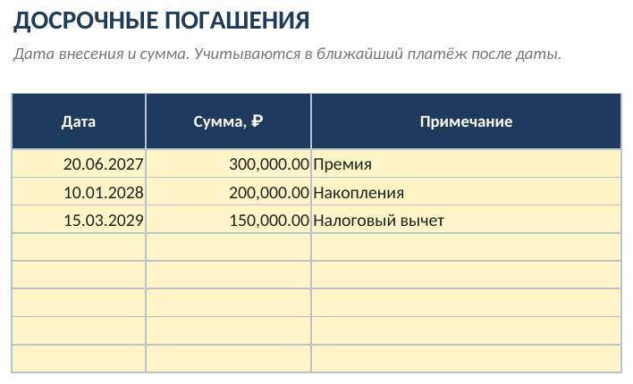 Кредитный калькулятор в Excel — скриншот