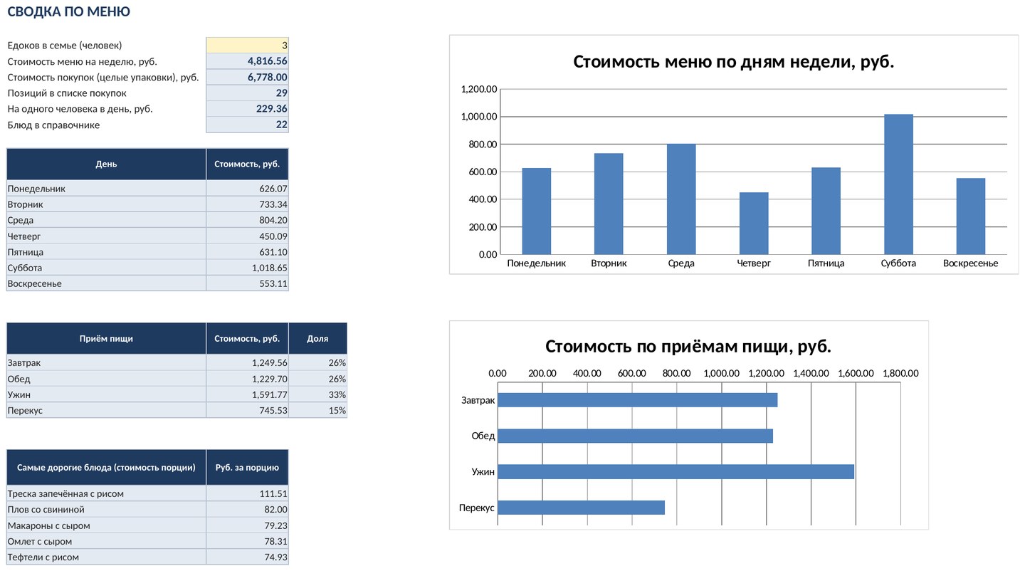 Меню на неделю и список покупок в Excel (эксель): планировщик питания, скачать бесплатно — скриншот