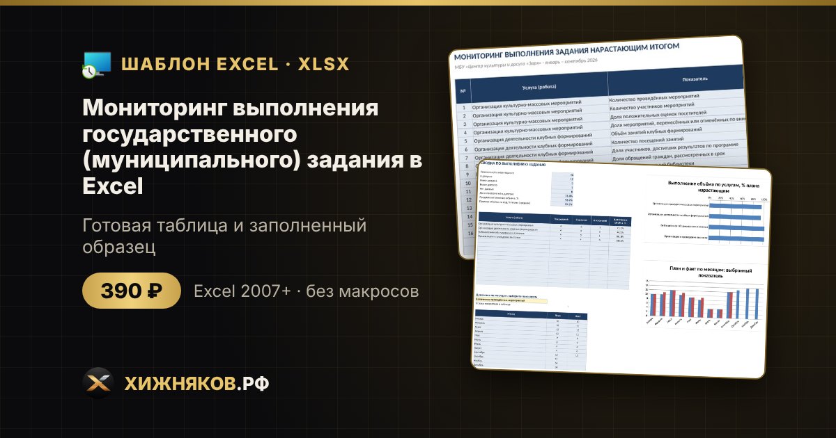 Мониторинг выполнения государственного (муниципального) задания в Excel: план-факт, отклонения