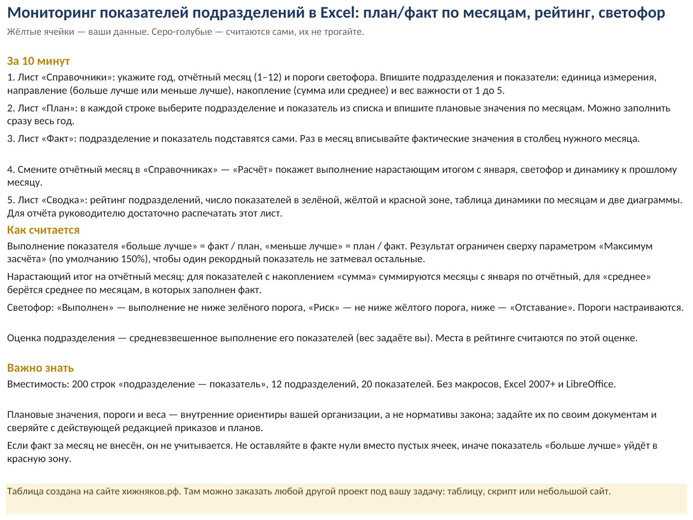 Мониторинг показателей подразделений в Excel: план/факт, рейтинг, светофор — скачать шаблон — фото 6