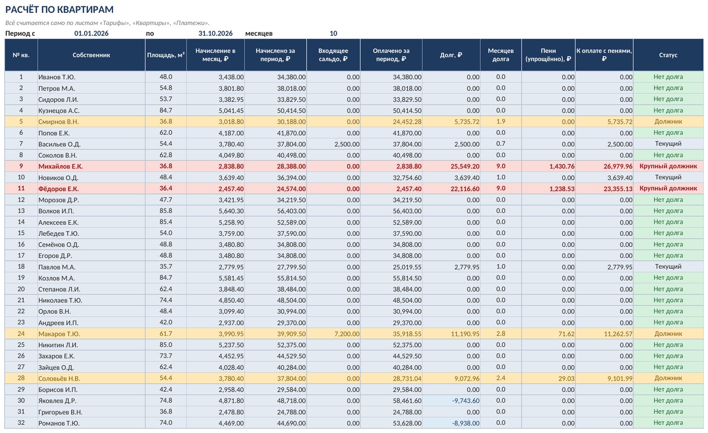 Начисления и долги жильцов для ТСЖ в Excel: квартиры, тарифы, оплаты, должники — скриншот