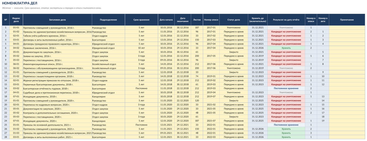 Номенклатура дел и опись дел в Excel: сроки хранения, акт на уничтожение — скачать образец — фото 3
