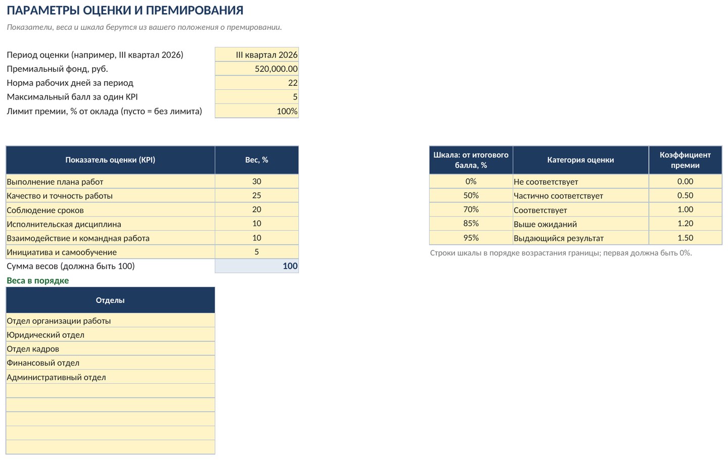 Оценка эффективности сотрудников и премирование в Excel: KPI, баллы, ведомость — фото 6