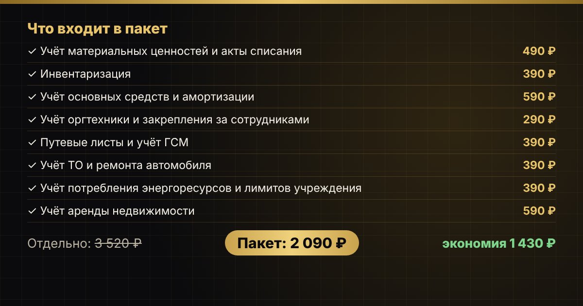 Пакет «Имущество, транспорт и ресурсы» в Excel — фото 4
