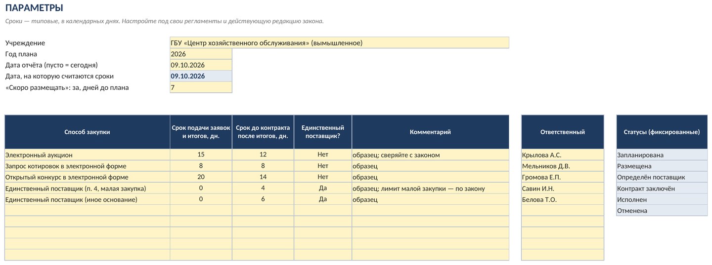План-график закупок и реестр закупок 44-ФЗ в Excel: этапы, сроки, НМЦК, экономия — фото 6