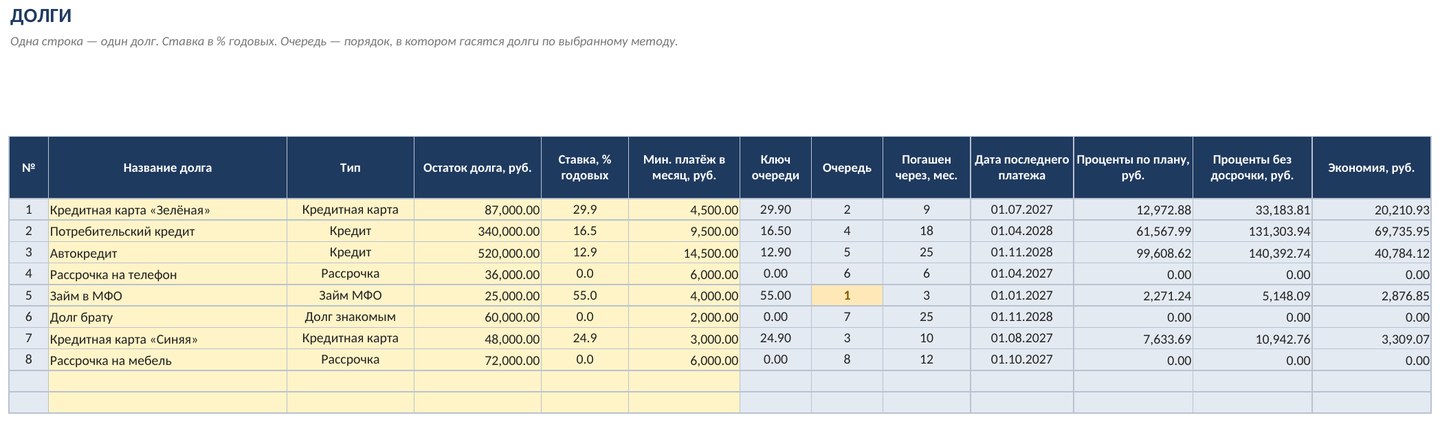 Планировщик погашения долгов в Excel: «снежный ком» и «лавина», график, экономия на процентах — скриншот