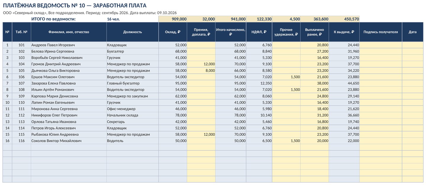 Платёжная ведомость на выдачу заработной платы в Excel: скачать шаблон — фото 3