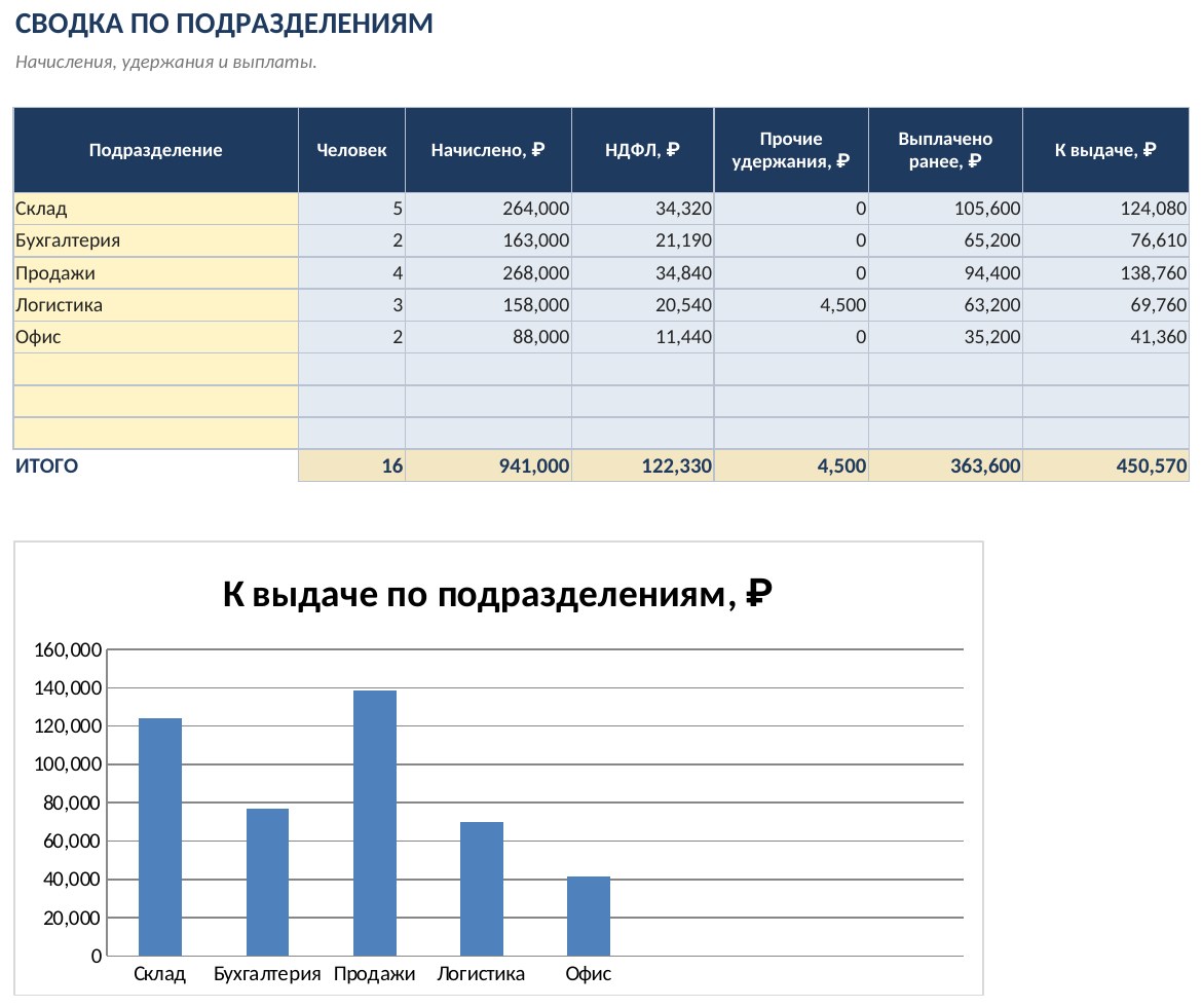 Платёжная ведомость на выдачу зарплаты с макросами в Excel: расчётные листки в PDF кнопкой — скриншот