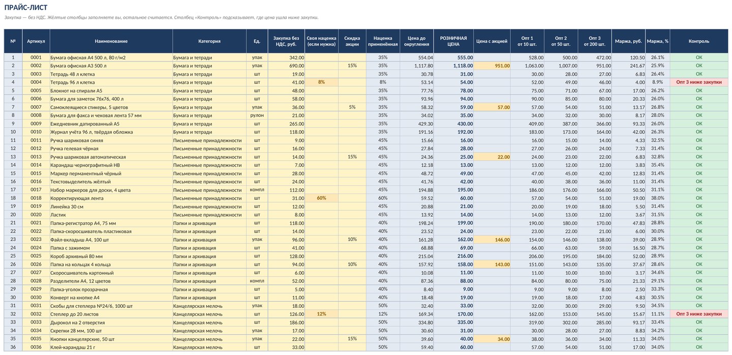 Прайс-лист в Excel (эксель) с наценкой, скидками, НДС и оптовыми ценами — скачать шаблон — фото 3