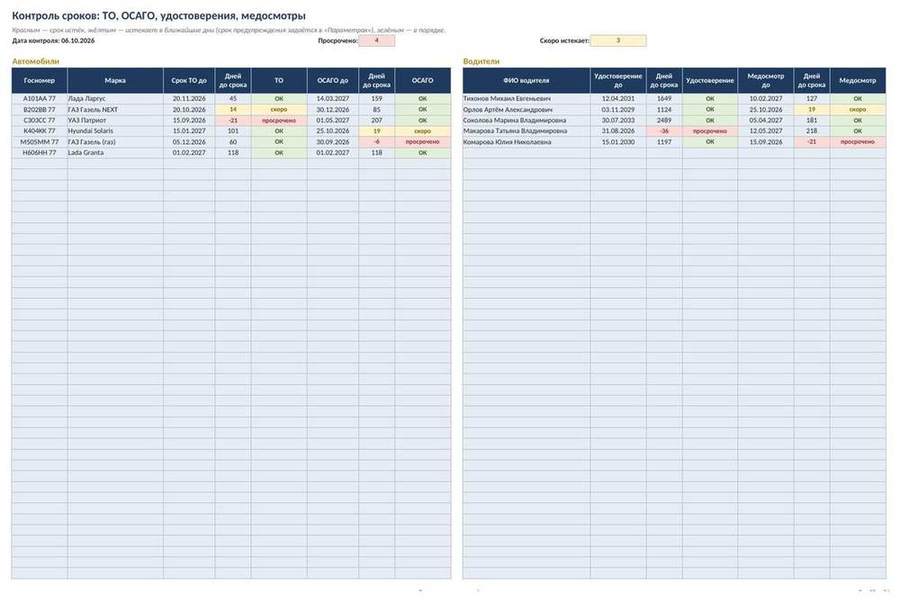 Путевые листы и учёт ГСМ в Excel: расход топлива по норме — скриншот