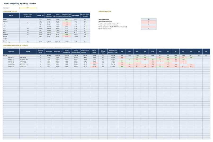 Путевые листы и учёт ГСМ в Excel: расход топлива по норме — скриншот