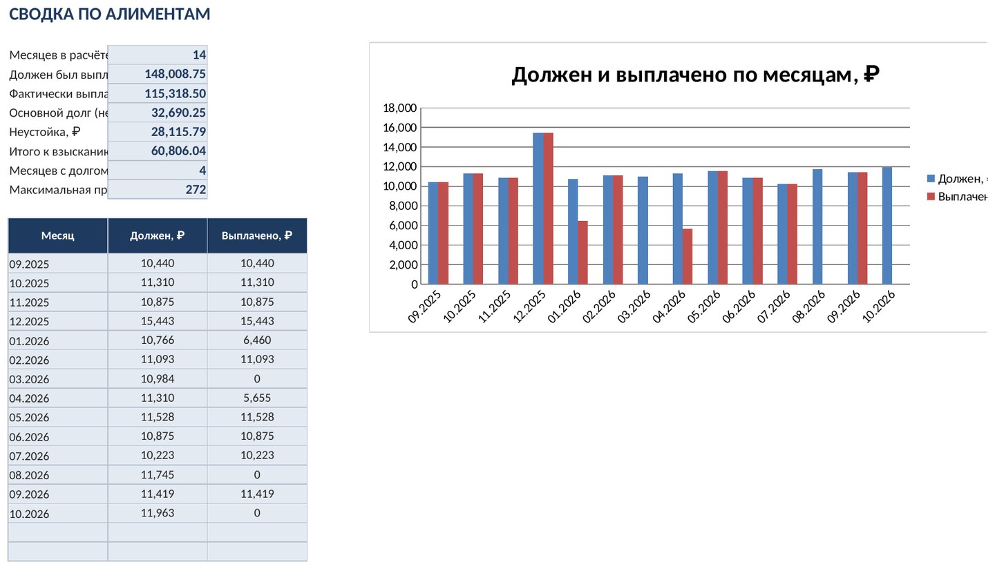 Расчёт алиментов и задолженности по алиментам в Excel: скачать калькулятор — скриншот