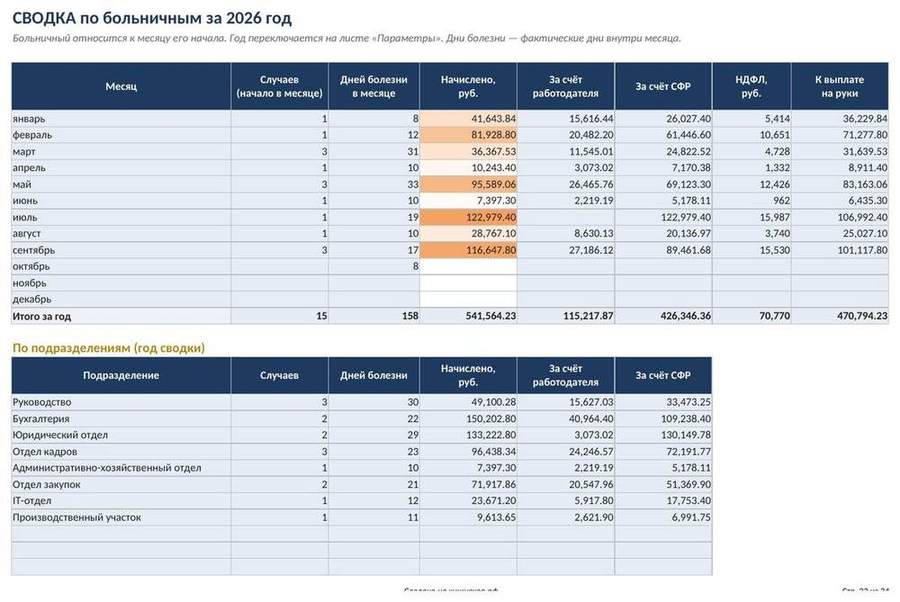 Расчёт больничного в Excel: калькулятор пособия с журналом — скриншот