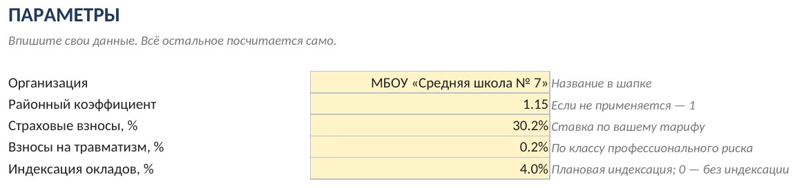 Расчёт ФОТ учреждения в Excel: штат, надбавки, взносы — фото 5