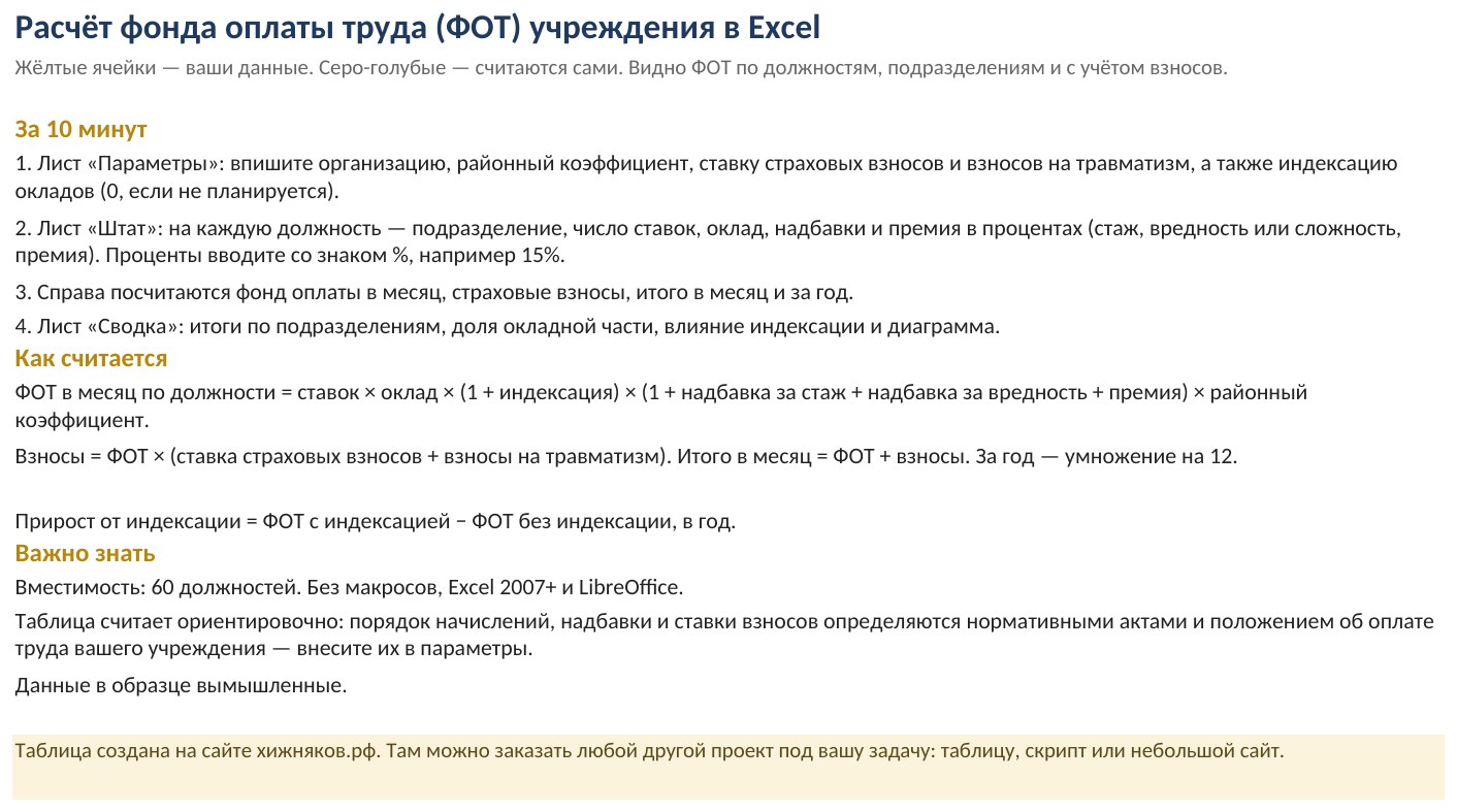 Расчёт ФОТ учреждения в Excel: штат, надбавки, взносы — фото 6