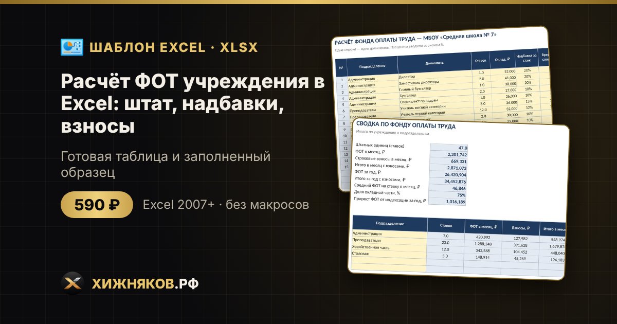 Расчёт ФОТ учреждения в Excel: штат, надбавки, взносы — фото 2