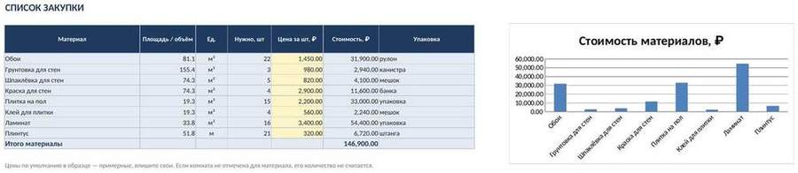 Расчёт материалов для ремонта в Excel — скриншот