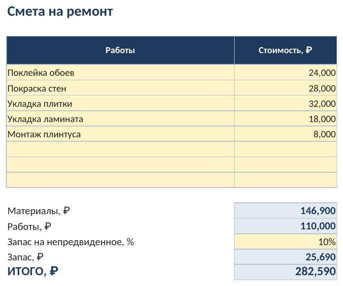 Расчёт материалов для ремонта в Excel — скриншот