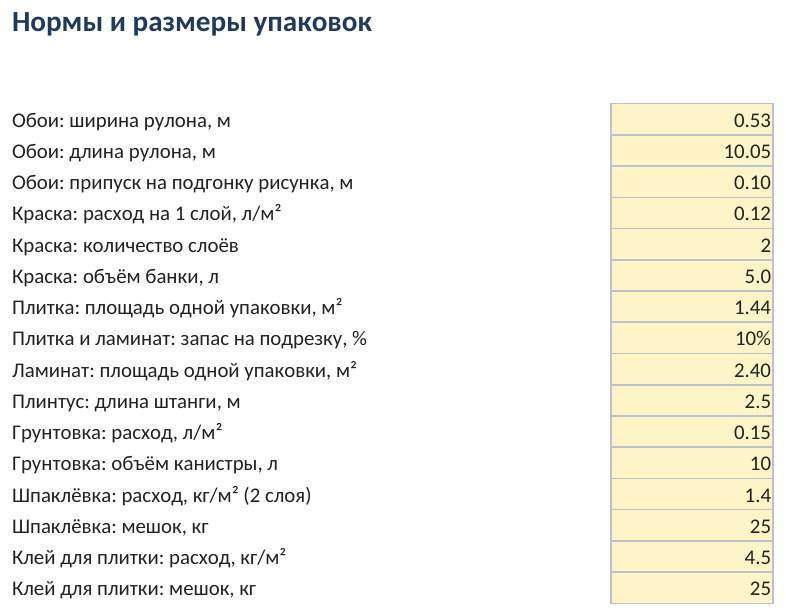 Расчёт материалов для ремонта в Excel — скриншот