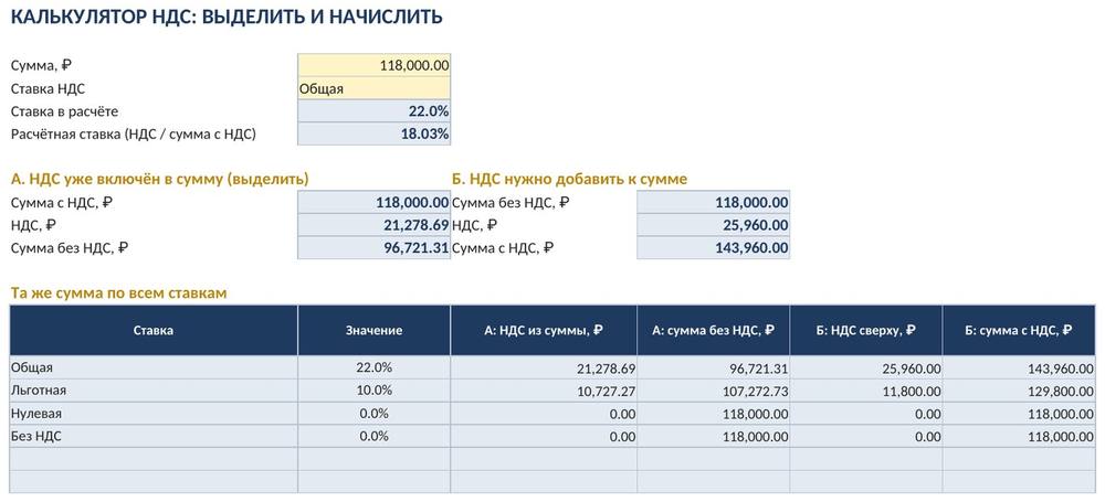 Расчёт НДС в Excel: выделить и начислить НДС, книга покупок и продаж, НДС за квартал — скриншот