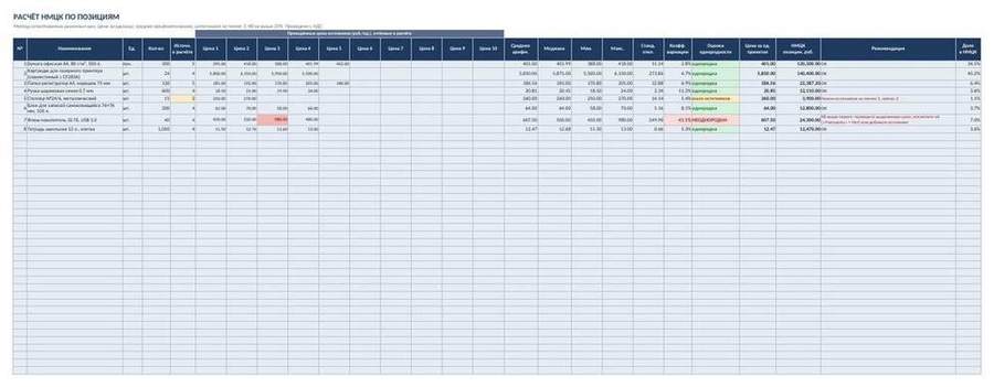 Расчёт НМЦК по 44-ФЗ в Excel: калькулятор метода сопоставимых рыночных цен — скриншот