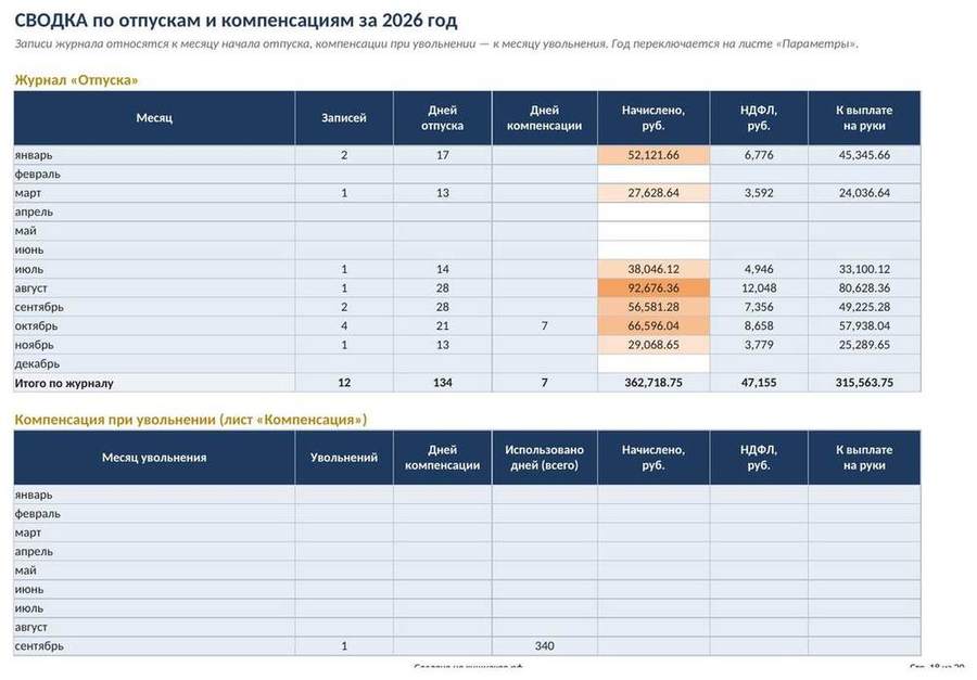 Расчёт отпускных и компенсации за неиспользованный отпуск в Excel — скриншот