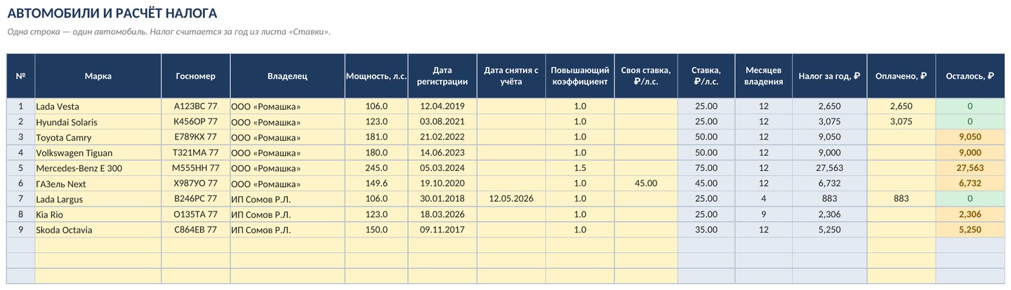 Расчёт транспортного налога по автомобилям в Excel: скачать таблицу — фото 3