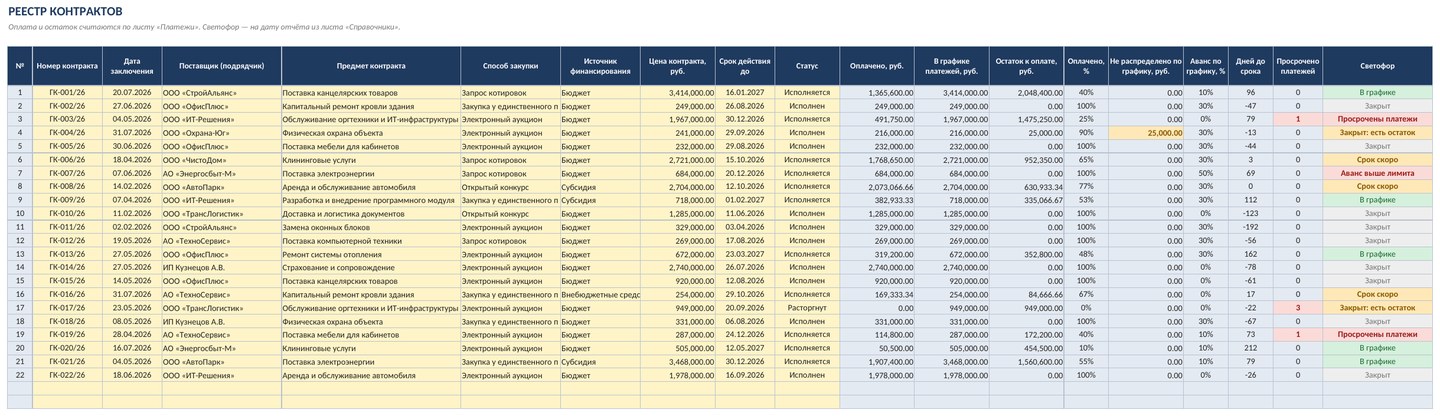 Реестр государственных и муниципальных контрактов в Excel (эксель): график платежей, оплата, остаток, сроки, скачать — фото 3