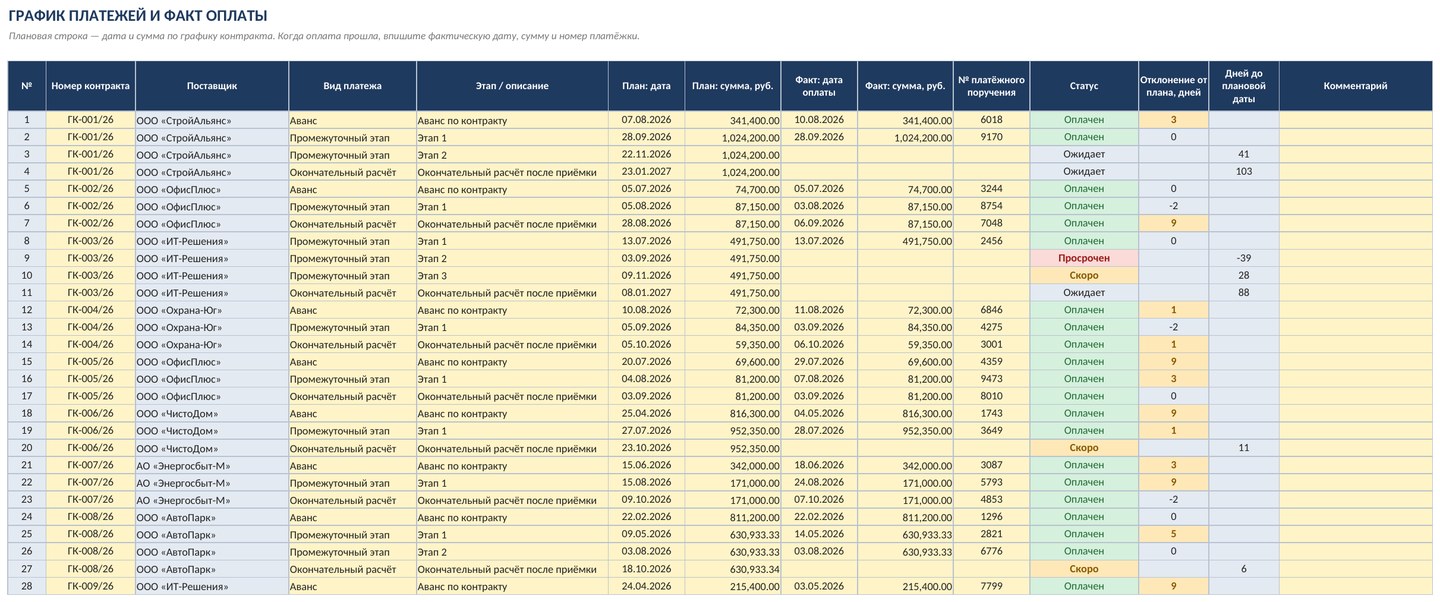 Реестр государственных и муниципальных контрактов в Excel (эксель): график платежей, оплата, остаток, сроки, скачать — фото 5