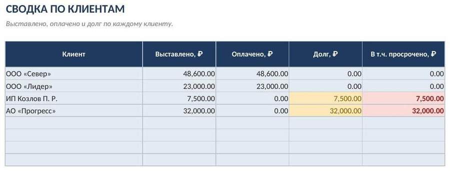 Счёт на оплату, акт и реестр документов в Excel — фото 6