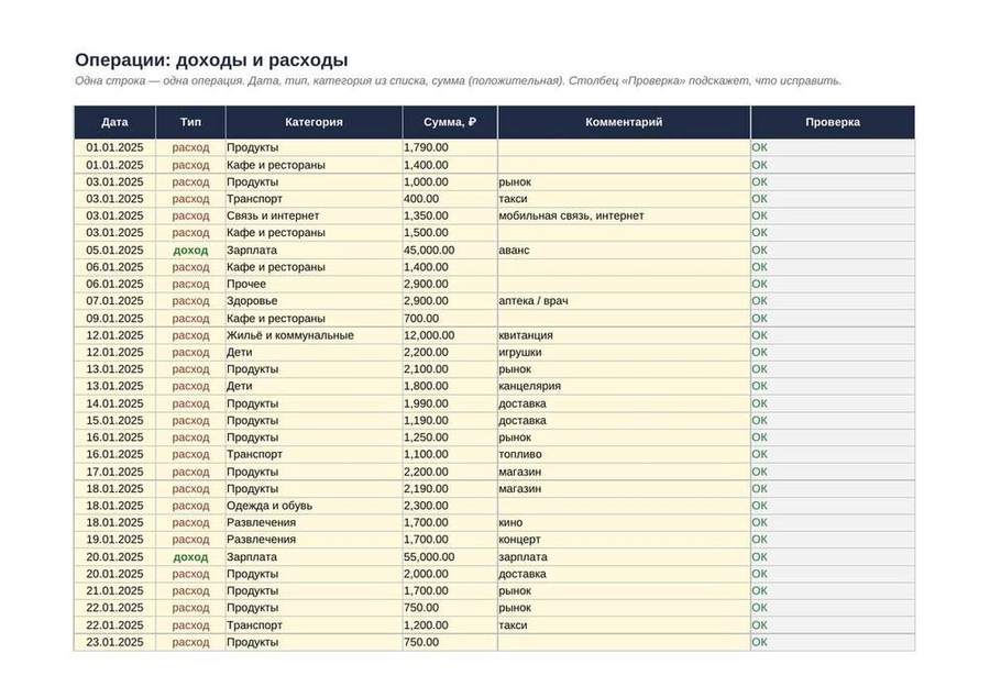 Семейный бюджет на год в Excel: доходы, расходы, накопления — скриншот